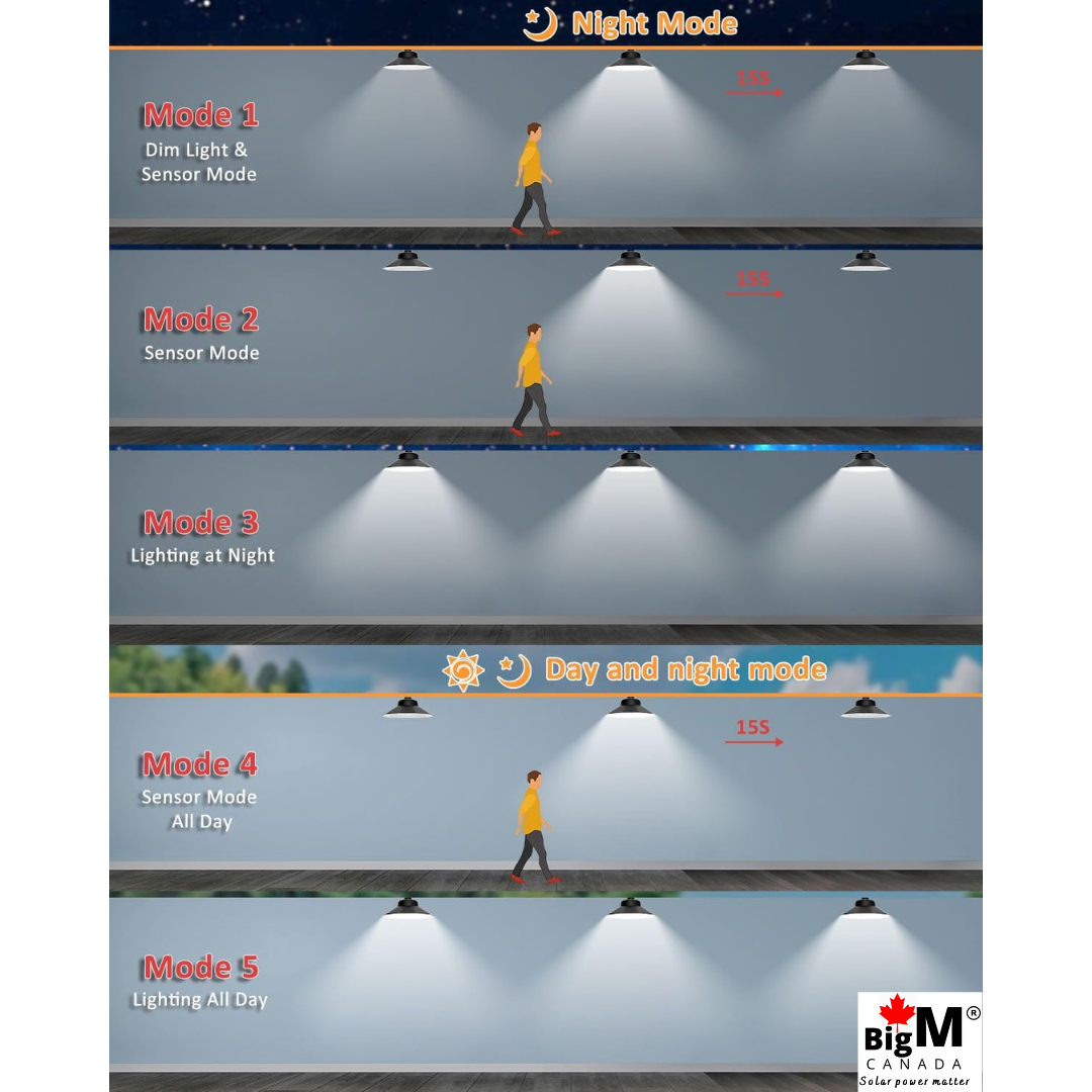 BigM dual headed 1200 lumens bright solar indoor light for gazebos has 4 different working modes