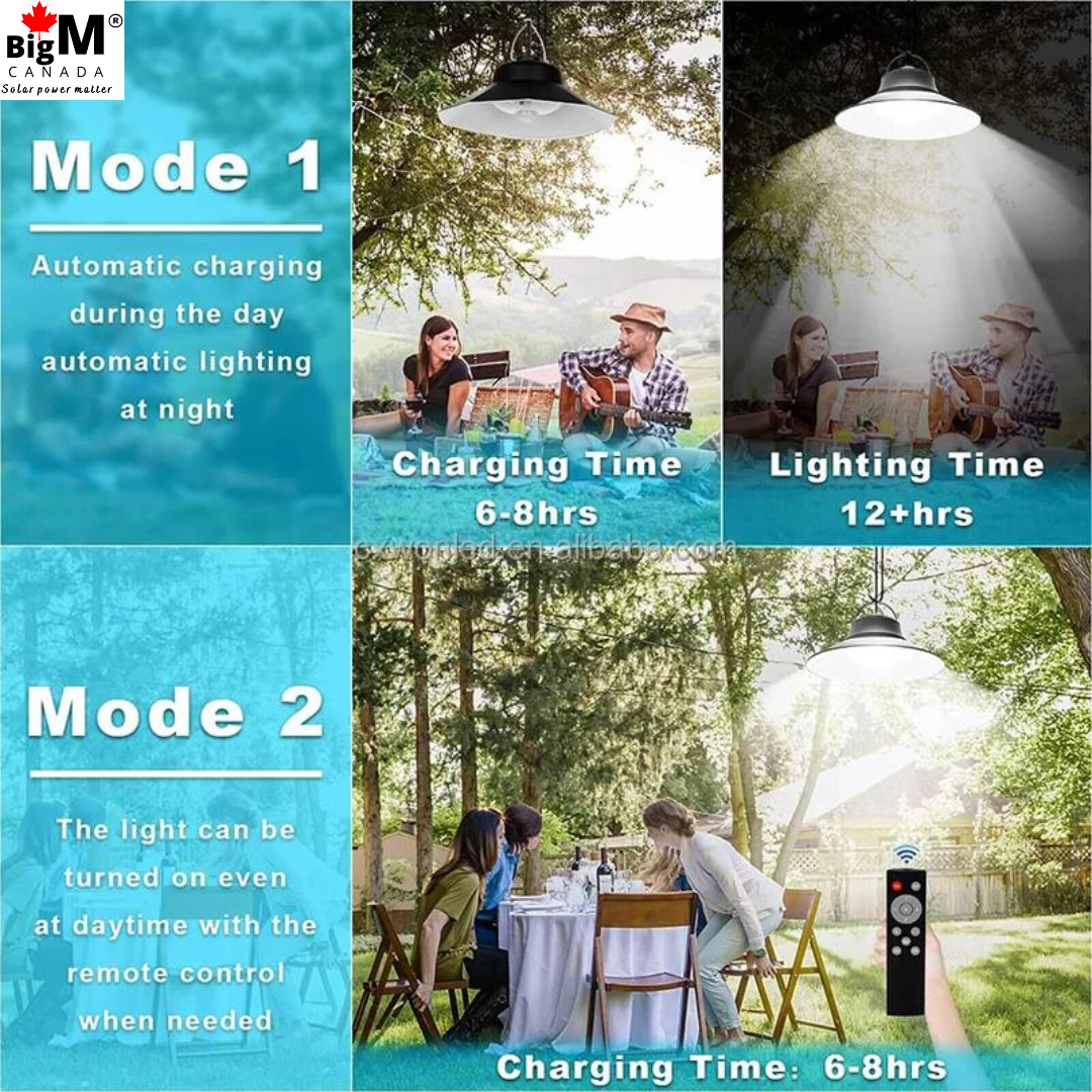 different lighting mode of BigM dual headed 1200 lumens bright solar indoor light for gazebos shades garages