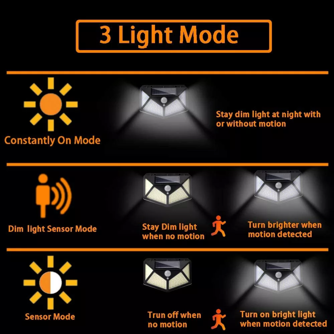 BigM Bright 136 LED Solar Security Light with Motion Sensor has 3 working modes