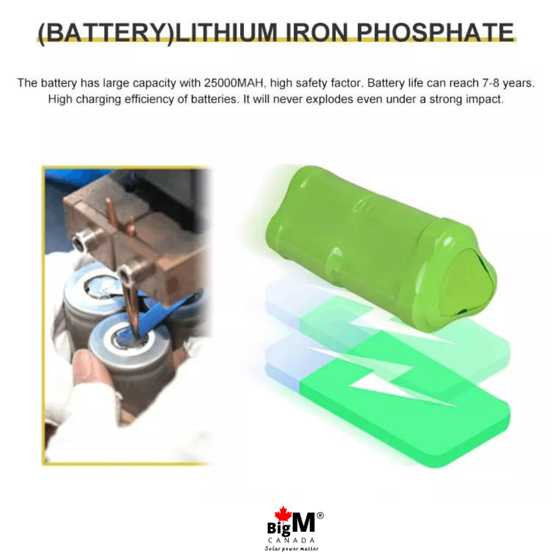 Image of 25000mah capacity high efficiency battery of BigM 300w solar street light