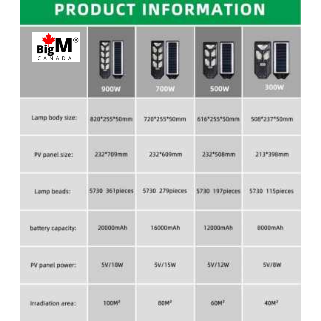 Image of BigM 300W/500W/700W/900W LED Solar Street Flood Light features, product specifications