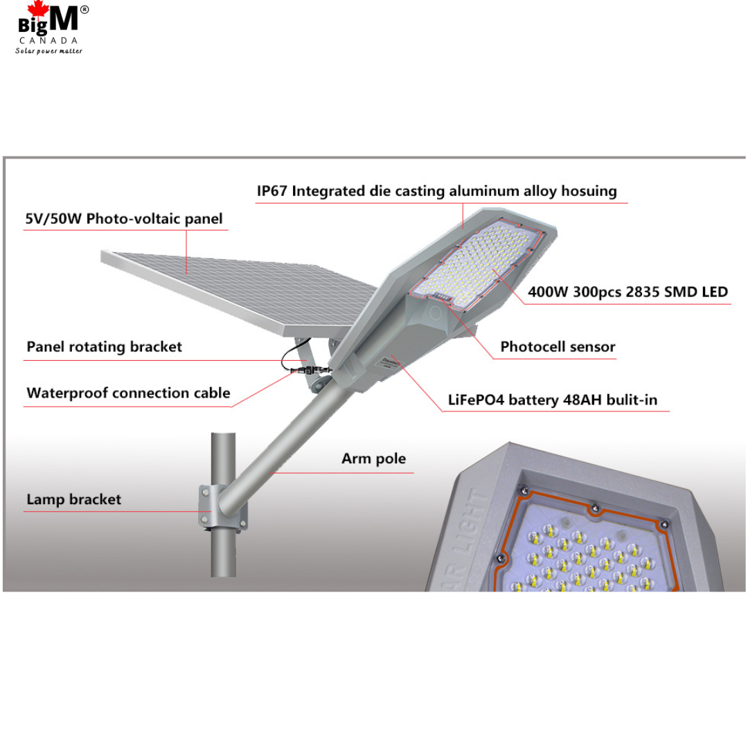 BigM 600W die cast aluminum solar street light with motion sensor & adjustable panel