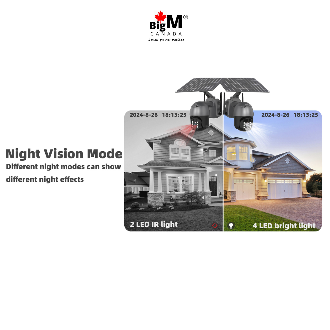 BigM Solar dual lens PTZ Security Camera provides color night and day vision