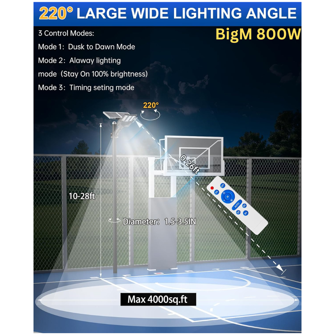 BigM 800W 30000 High Lumens Solar Flood Light generates bright light that spreads with 220 degrees wide lighting angle and cover about 4000 sq. ft areas