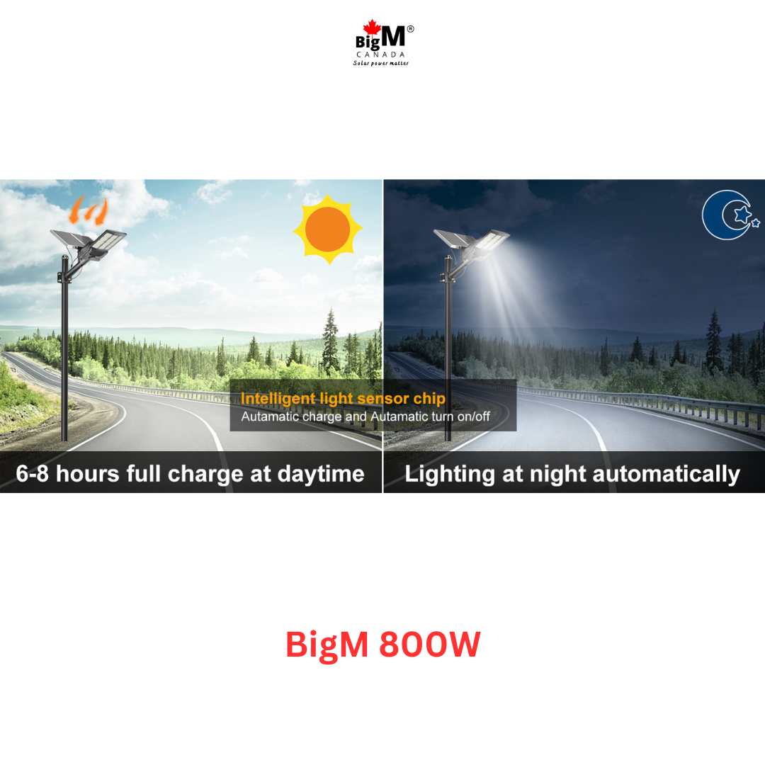 BigM 800W High Lumens Solar Flood Light charges during day time and lights up automatically after dusk