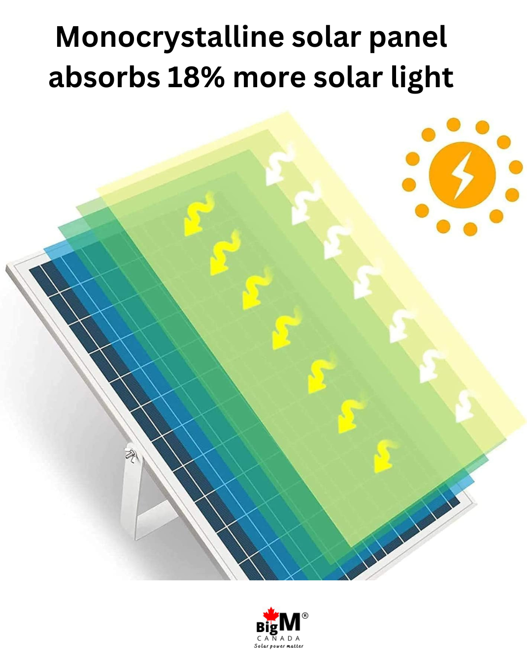 BigM 200W/300W Solar Floodlights comes with an adjustable high aborbing monocrystalline solar panel