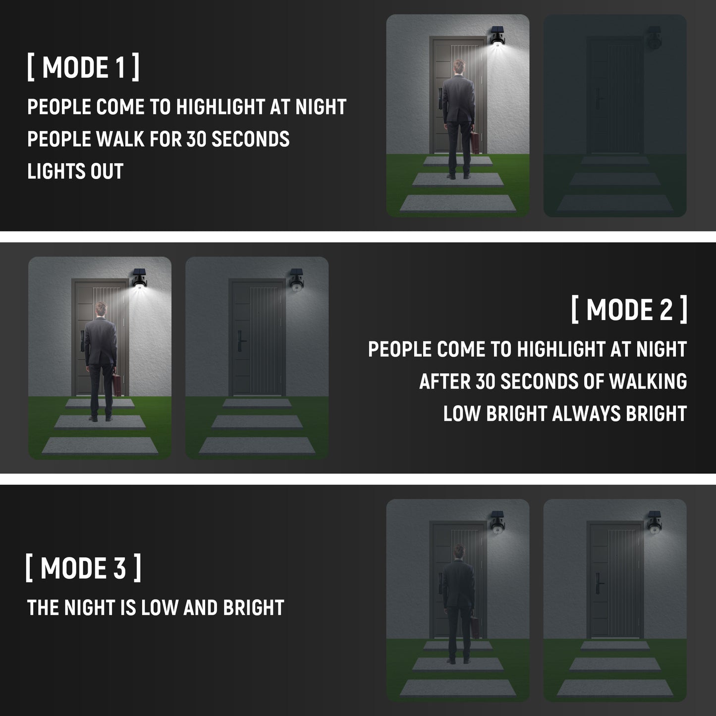 BigM Solar Fake Security Camera & Motion Sensor Floodlight for Outdoor