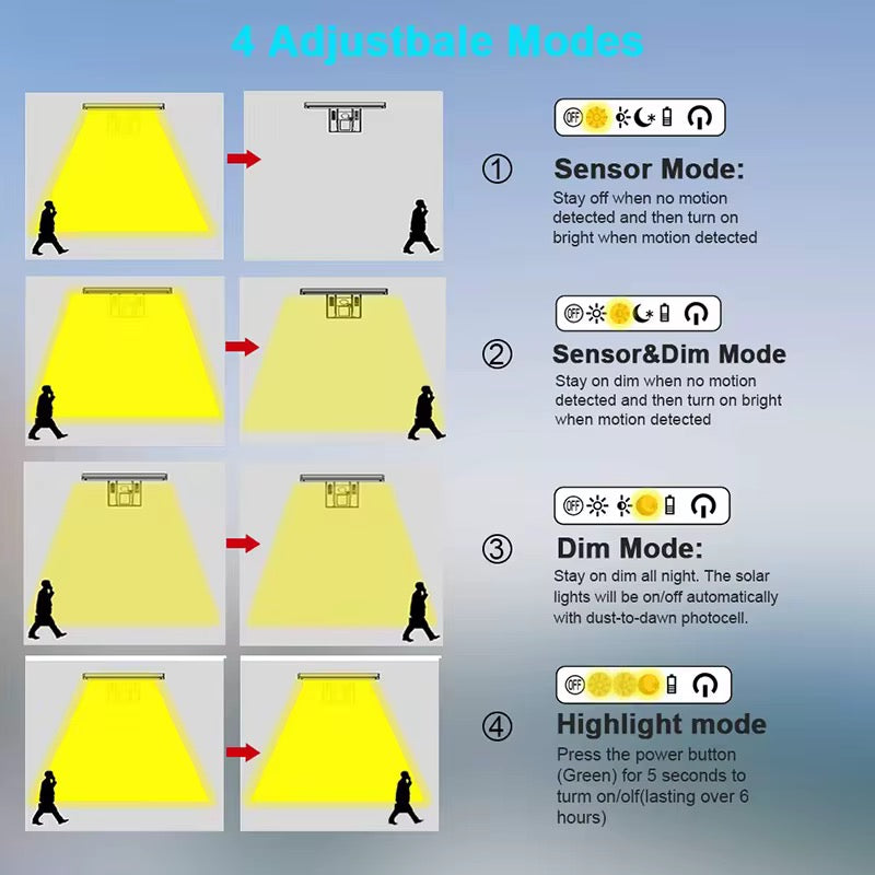 BigM Solar Wall Lamp for Outdoor Security with Motion Sensor & Steady Lighting Options