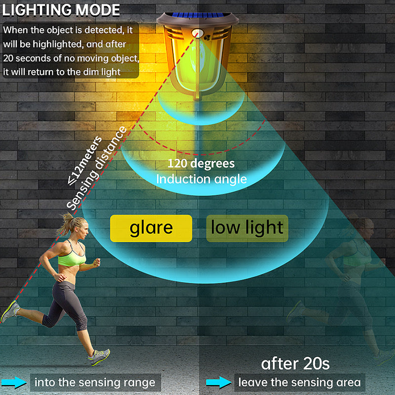 Solar Porch Light with Motion Sensor can senses motion from as far as 20 ft away