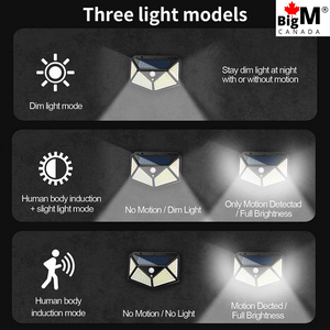 BigM Super Bright 114 LED Solar Motion Sensor Lights have 3 lighting modes, Mode 1: motion sensor mode, Mode 2: low dim mode with motion sensor; Mode 3: constant light mode without motion sensor