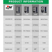 Load image into Gallery viewer, Features and product specifications of BigM 300W 500W 700W  900W Commercial Grade Solar Street Lights
