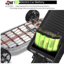 Load image into Gallery viewer, BigM 80W Solar Street Lights has the built in high quality lithium ion batteries that also being used in the electric car. /this battery can last as long as 8 years
