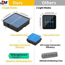 Charger l&#39;image dans la galerie, BigM LED solar fairy string lights come with a very efficient high absorbing monocrystalline  solar panel, 8 lighting modes and 1.2v 800mah Nimh battery
