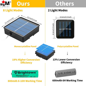 BigM LED solar fairy string lights come with a very efficient high absorbing monocrystalline  solar panel, 8 lighting modes and 1.2v 800mah Nimh battery