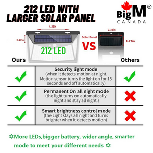 BigM  212 LED Best Solar Security Light has superior product features than any other motion sensor lights in this category